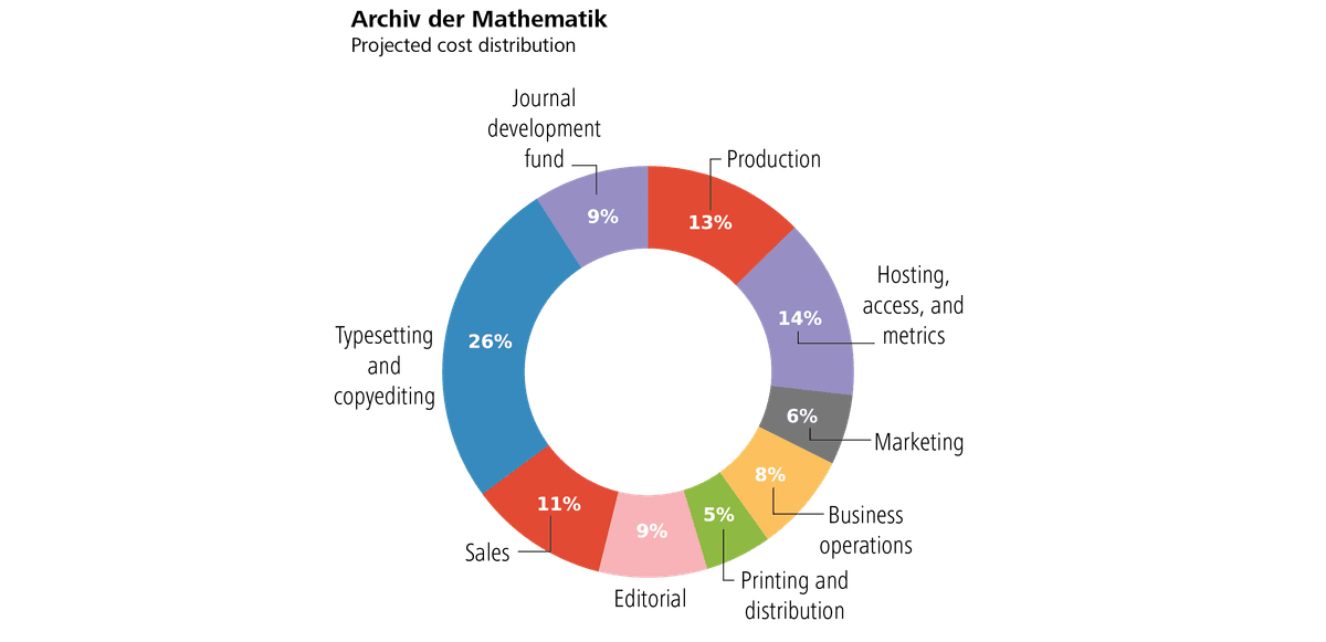 AdM cost pie with labels (wide)