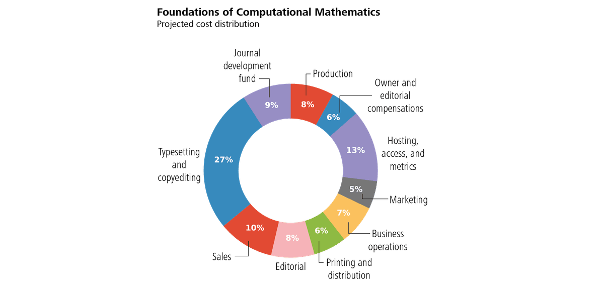 FoCM cost pie with labels (wide)